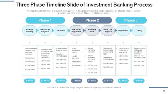Capital Financing Slide Implementation Ppt PowerPoint Presentation Complete Deck With Slides Slide11