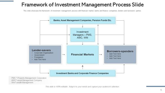 Capital Financing Slide Implementation Ppt PowerPoint Presentation Complete Deck With Slides Slide05