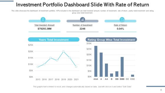 Capital Financing Slide Implementation Ppt PowerPoint Presentation Complete Deck With Slides Slide08