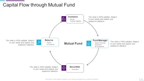 Capital Flow Ppt PowerPoint Presentation Complete Deck With Slides Slide10
