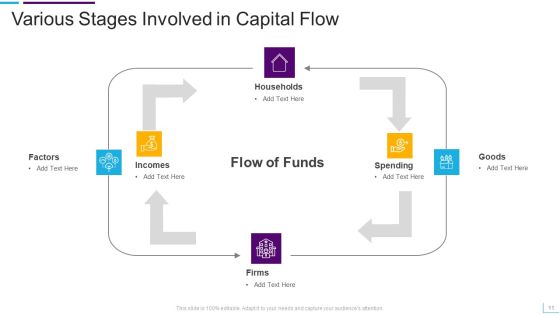 Capital Flow Ppt PowerPoint Presentation Complete Deck With Slides Slide11