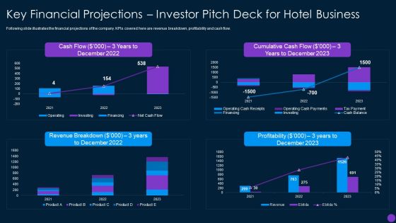 Capital Funding Pitch Deck For Hospitality Services Key Financial Projections Investor Clipart PDF