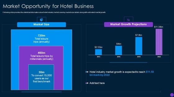 Capital Funding Pitch Deck For Hospitality Services Market Opportunity For Hotel Business Structure PDF