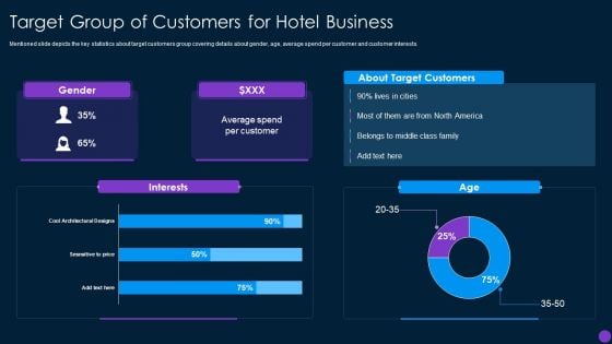 Capital Funding Pitch Deck For Hospitality Services Target Group Of Customers For Hotel Business Topics PDF