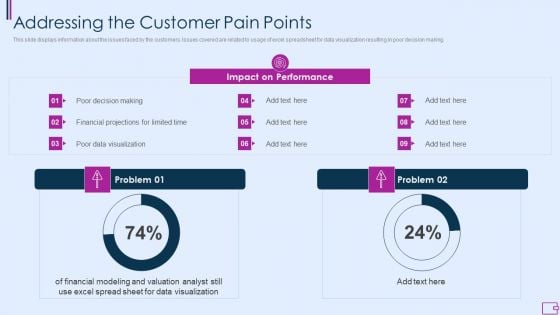 Capital Fundraising And Financial Forecast Pitch Deck Addressing The Customer Pain Points Guidelines PDF