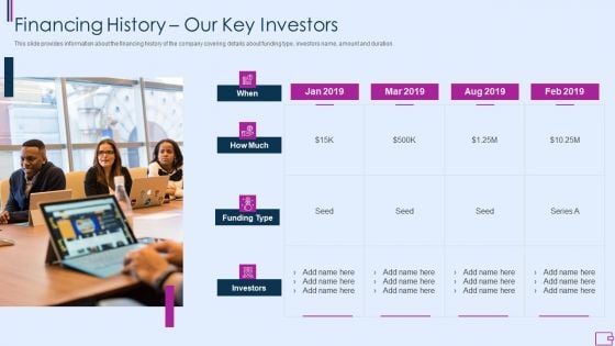 Capital Fundraising And Financial Forecast Pitch Deck Financing History Our Key Investors Formats PDF