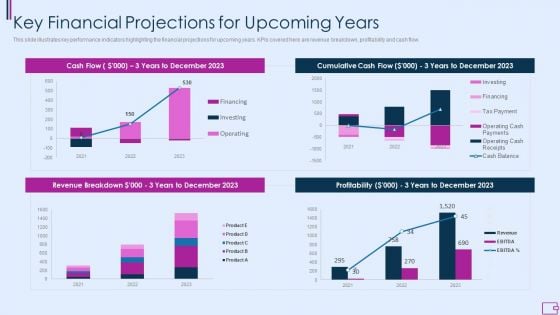 Capital Fundraising And Financial Forecast Pitch Deck Key Financial Projections For Upcoming Years Portrait PDF