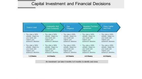 Capital Investment And Financial Decisions Ppt PowerPoint Presentation Model Visual Aids