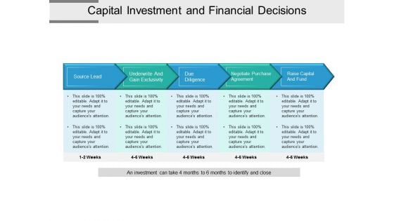 Capital Investment And Financial Decisions Ppt PowerPoint Presentation Model Visual Aids