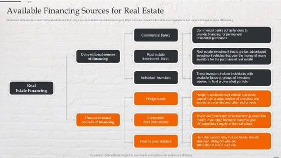 Capital Investment Options Available Financing Sources For Real Estate Infographics PDF