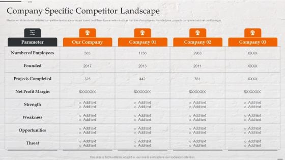 Capital Investment Options Company Specific Competitor Landscape Structure PDF