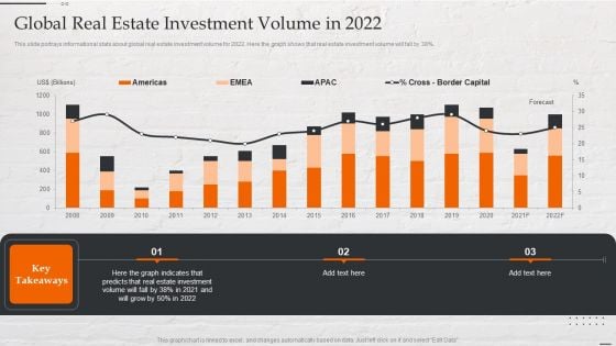 Capital Investment Options Global Real Estate Investment Volume In 2022 Slides PDF