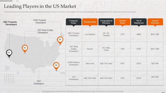 Capital Investment Options Leading Players In The Us Market Information PDF