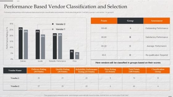 Capital Investment Options Performance Based Vendor Classification Introduction PDF