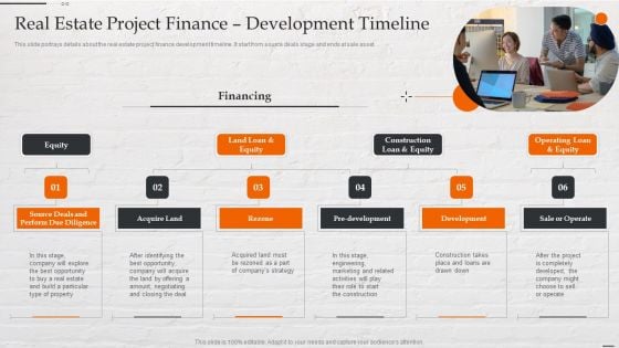 Capital Investment Options Real Estate Project Finance Development Timeline Portrait PDF Capital Investment Options Real Estate Project Finance Development Timeline Portrait PDF