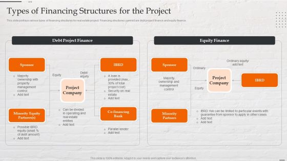 Capital Investment Options Types Of Financing Structures For The Project Portrait PDF