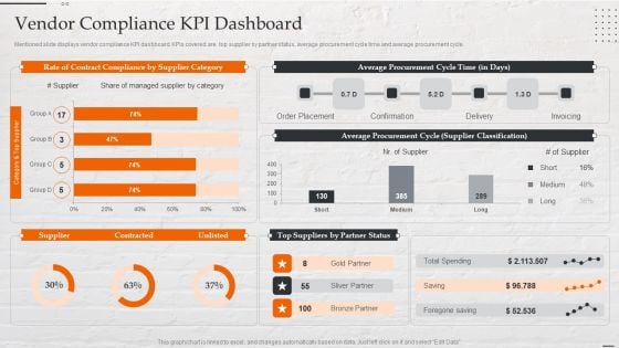 Capital Investment Options Vendor Compliance Kpi Dashboard Designs PDF