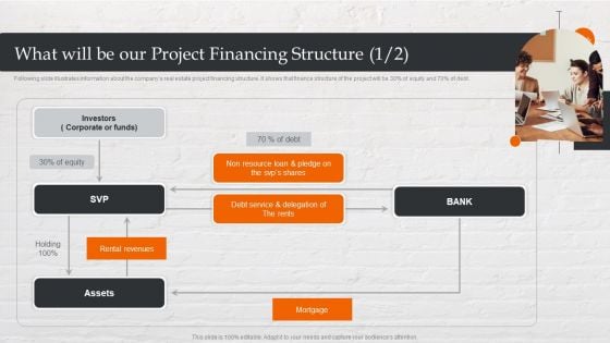Capital Investment Options What Will Be Our Project Financing Structure Structure PDF