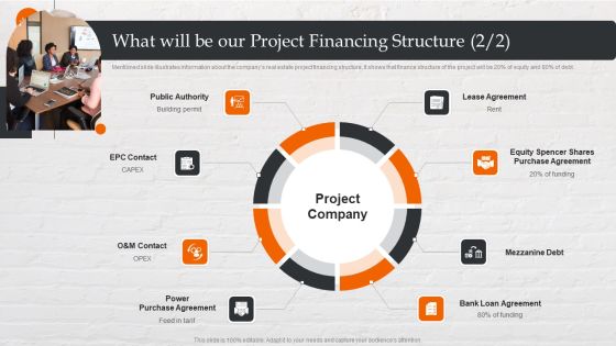 Capital Investment Options What Will Be Our Project Financing Structure Structure PDF Slide02