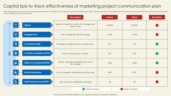 Capital Kpis To Track Effectiveness Of Marketing Project Communication Plan Mockup PDF