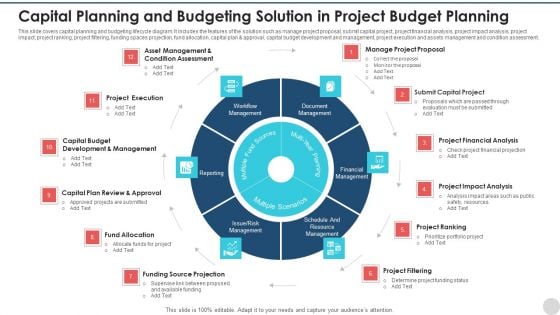 Capital Planning And Budgeting Solution In Project Budget Planning Ideas PDF Capital Planning And Budgeting Solution In Project Budget Planning Ideas PDF