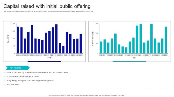 Capital Raised With Initial Public Offering Download PDF