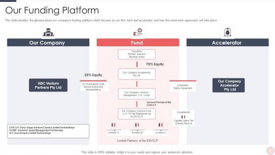 Capital Raising Pitch For Investor Our Funding Platform Ppt PowerPoint Presentation File Infographic Template PDF