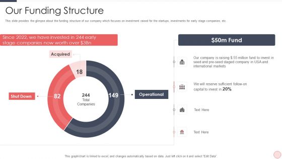 Capital Raising Pitch For Investor Our Funding Structure Ppt PowerPoint Presentation File Slide Portrait PDF