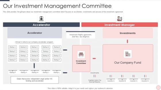 Capital Raising Pitch For Investor Our Investment Management Committee Ppt PowerPoint Presentation File Example PDF