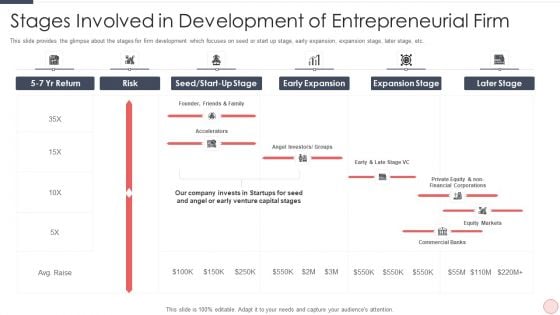 Capital Raising Pitch For Investor Stages Involved In Development Of Entrepreneurial Firm Ppt PowerPoint Presentation Gallery Guidelines PDF