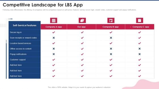 Capital Raising Pitch Presentation Competitive Landscape For LBS App Designs PDF Capital Raising Pitch Presentation Competitive Landscape For LBS App Designs PDF