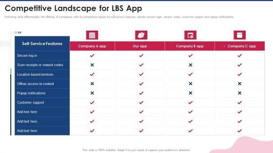 Capital Raising Pitch Presentation Competitive Landscape For LBS App Designs PDF