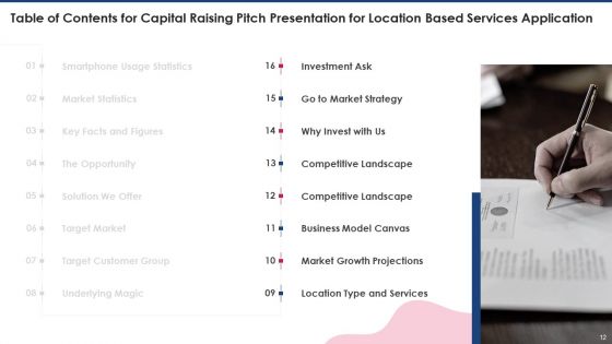 Capital Raising Pitch Presentation For Location Based Services Application Ppt PowerPoint Presentation Complete Deck With Slides