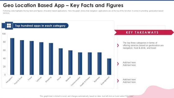 Capital Raising Pitch Presentation Geo Location Based App Key Facts And Figures Graphics PDF