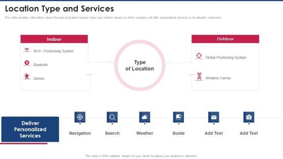 Capital Raising Pitch Presentation Location Type And Services Themes PDF