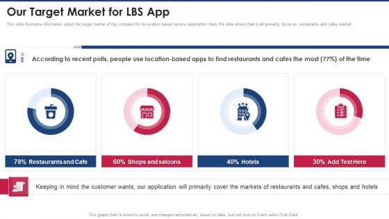 Capital Raising Pitch Presentation Our Target Market For LBS App Summary PDF