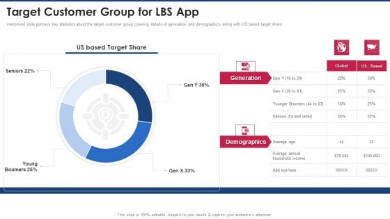 Capital Raising Pitch Presentation Target Customer Group For LBS App Demonstration PDF