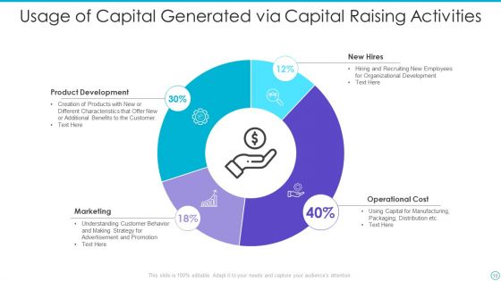 Capital Raising Ppt PowerPoint Presentation Complete With Slides