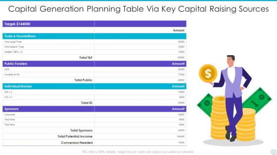 Capital Raising Ppt PowerPoint Presentation Complete With Slides