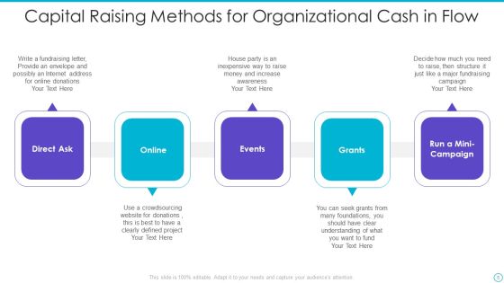 Capital Raising Ppt PowerPoint Presentation Complete With Slides Slide05