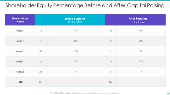 Capital Raising Ppt PowerPoint Presentation Complete With Slides Slide09