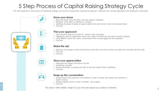Capital Raising Strategy Business Growth Ppt PowerPoint Presentation Complete Deck With Slides