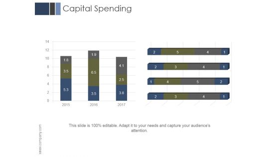 Capital Spending Ppt PowerPoint Presentation Designs