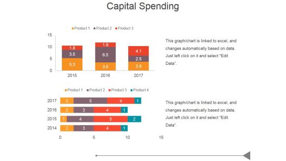 Capital Spending Ppt PowerPoint Presentation Graphics