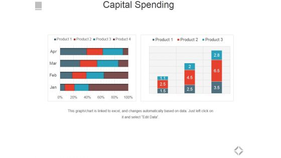 Capital Spending Ppt PowerPoint Presentation Infographics Show
