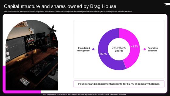 Capital Structure And Shares Owned By Brag House Brag House Funding Pitch Deck Background PDF