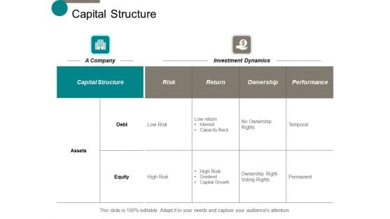 capital structure business ppt powerpoint presentation summary sample