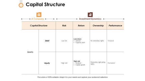 Capital Structure Ppt PowerPoint Presentation Gallery Gridlines