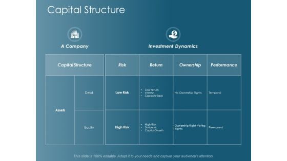 Capital Structure Ppt Powerpoint Presentation Layouts Introduction