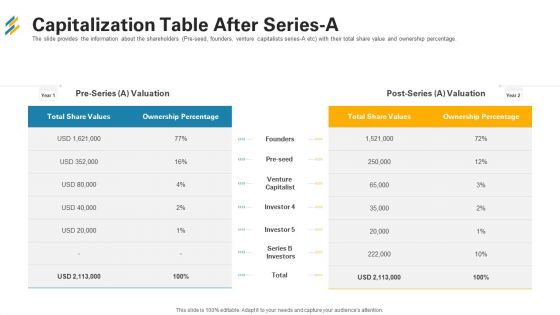 Capitalization Table After Series A Ppt Portfolio Inspiration PDF